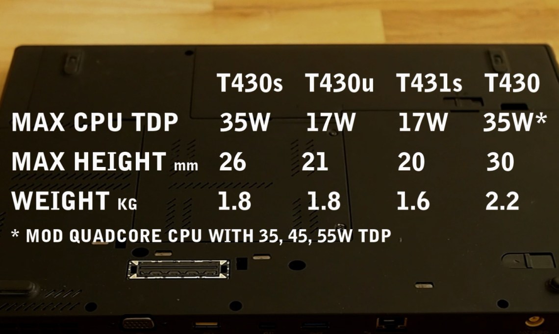 Thinkpad T430 T430u T431s